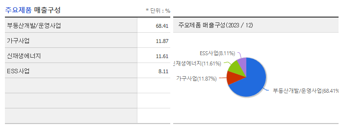 SK디앤디_주요제품
