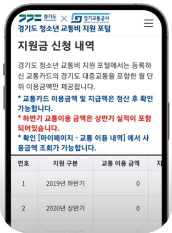 경기도 청소년 교통비 지원 포털 지원금 신청 내역.