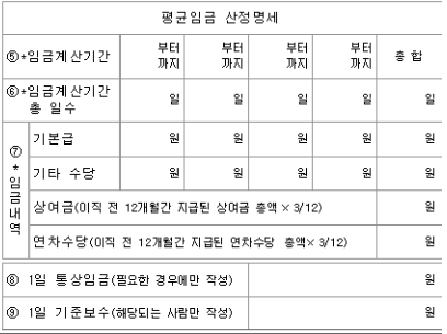 실업급여 이직확인서 작성 방법: (4) 평균 임금 정보 기입