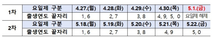 고유가 지원금 신청 기간