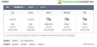 제주도 날씨 주간예보 4월 5월 전망_10