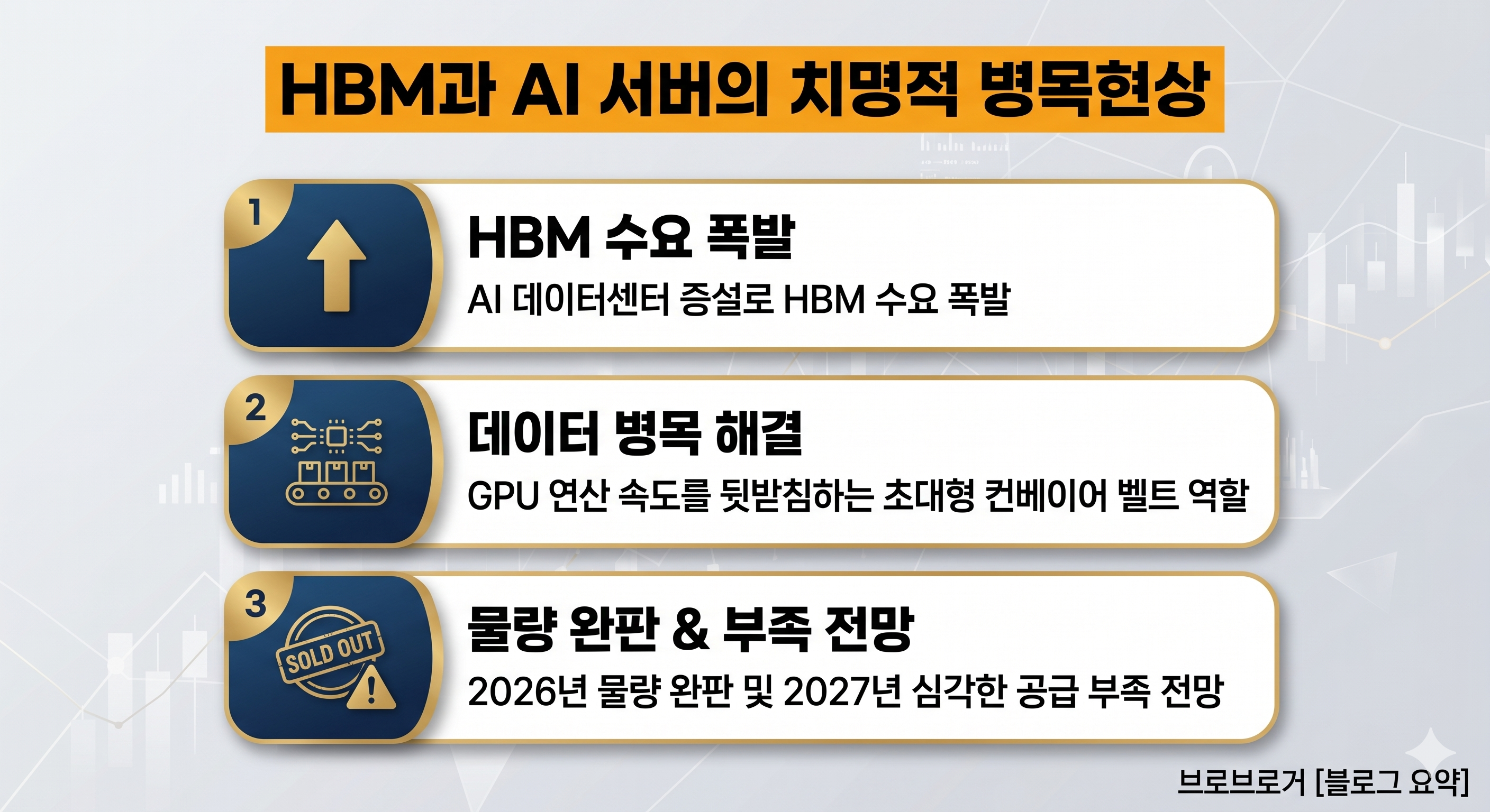 AI 서버 병목현상과 HBM의 역할 요약