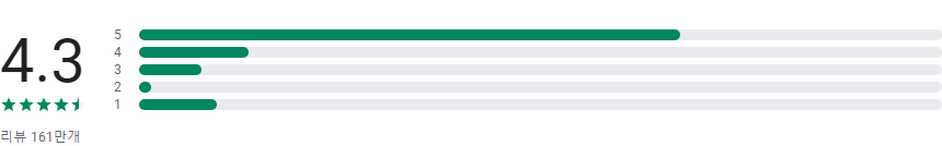 스냅시드(Snapseed)