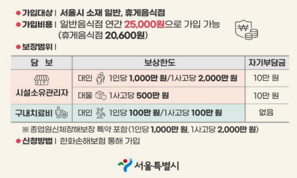 웰컴키즈 안심보험 설명 이미지