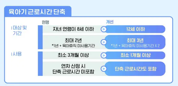 육아기-근로시간-단축