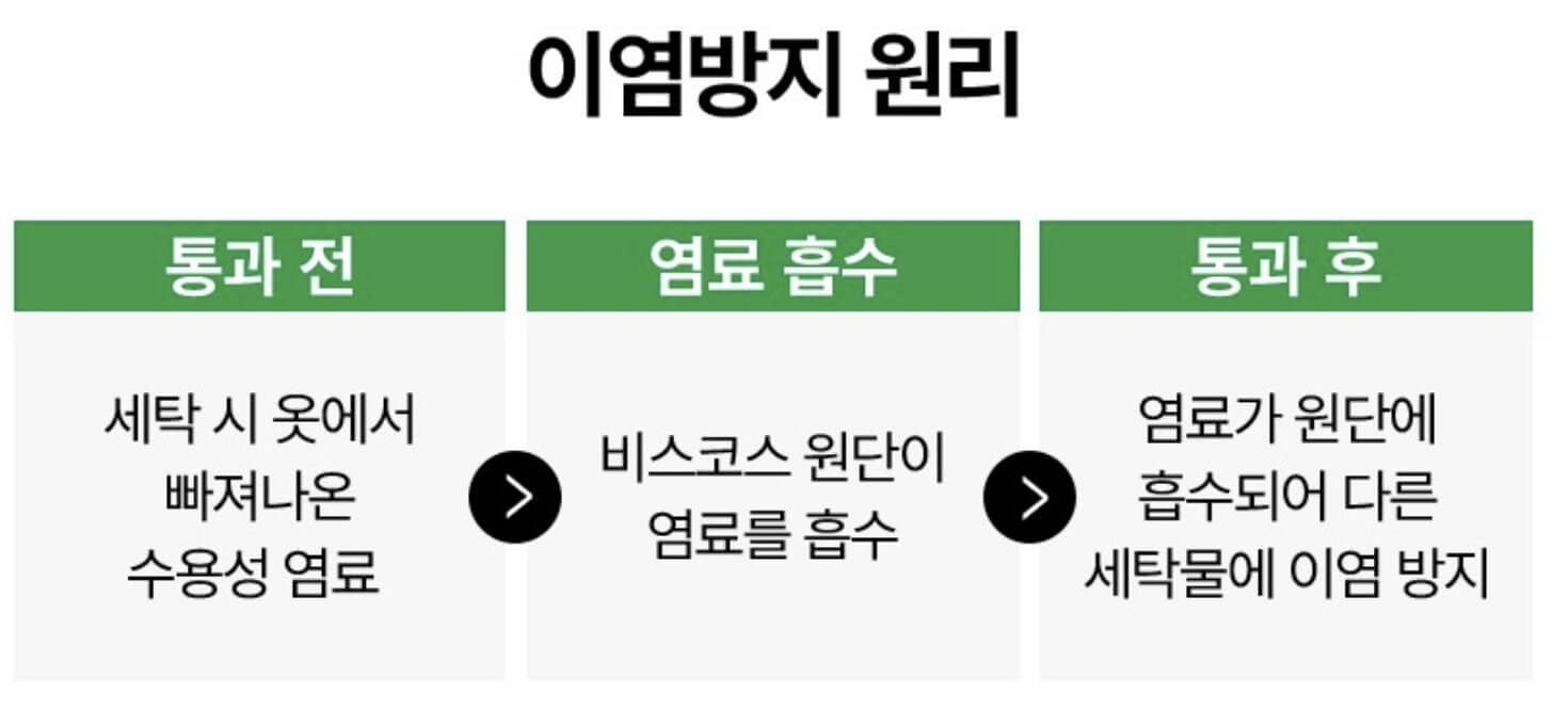 고릴라랩 2배 더 빵빵해진 이염방지 뚱시트