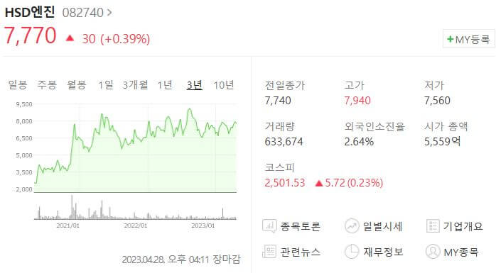 HSD엔진-주가