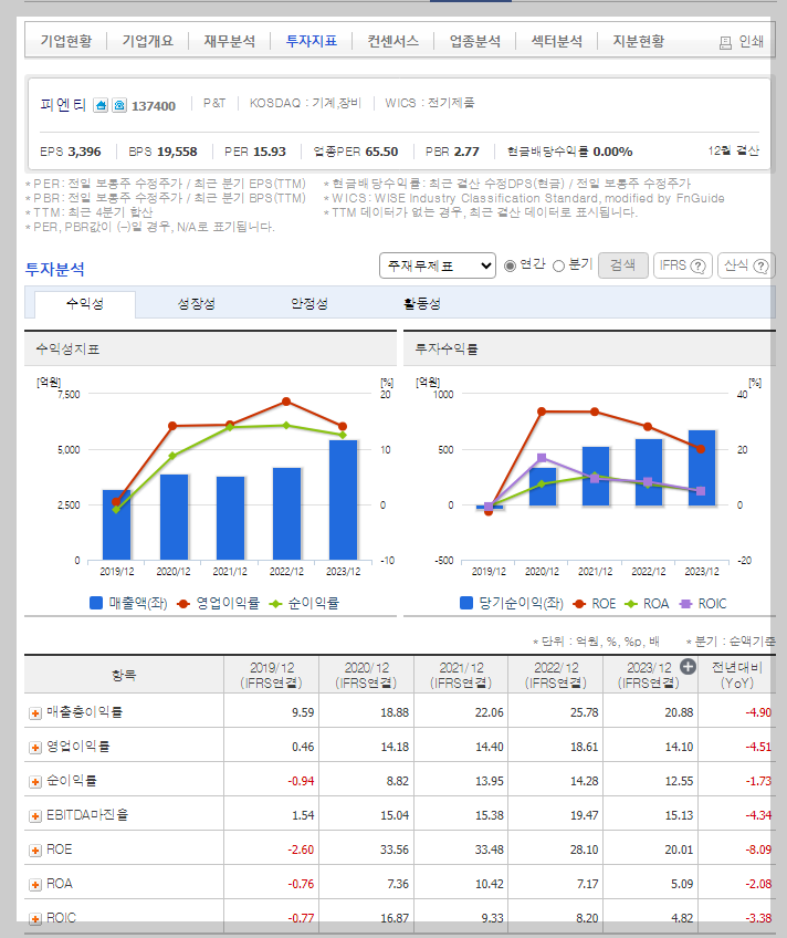 피엔티 가치 분석