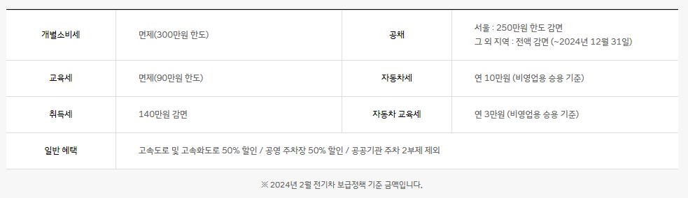 캐스퍼 전기차 가격 사전계약59