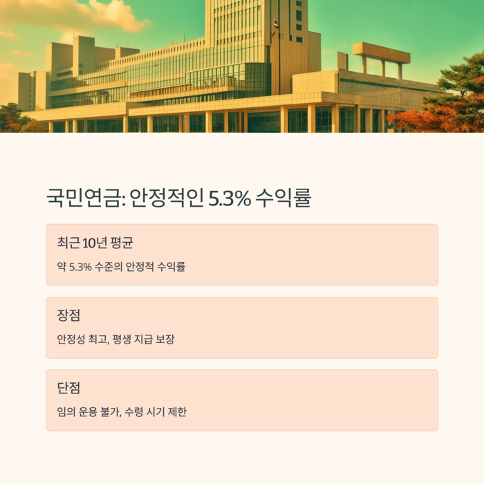 개인금융