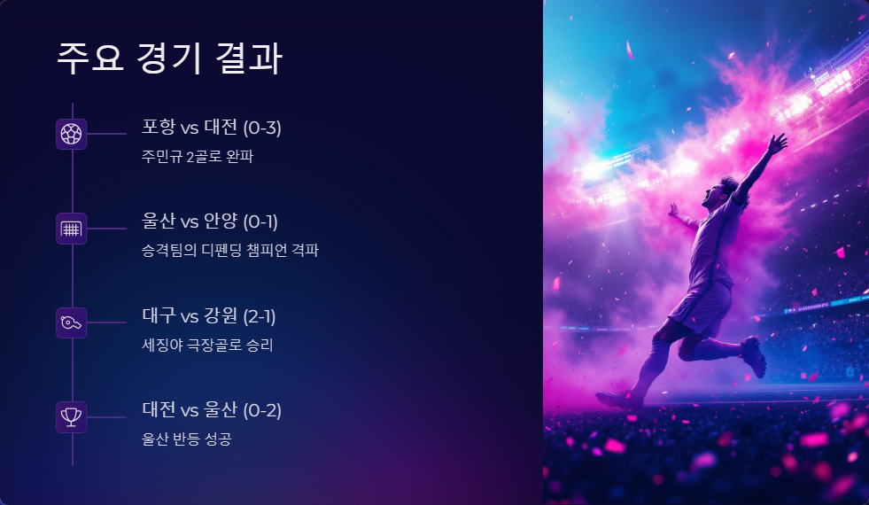 K리그1 순위 경쟁과 팀별 분석