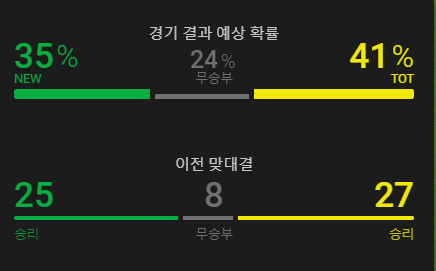 토트넘 뉴케슬 경기예측