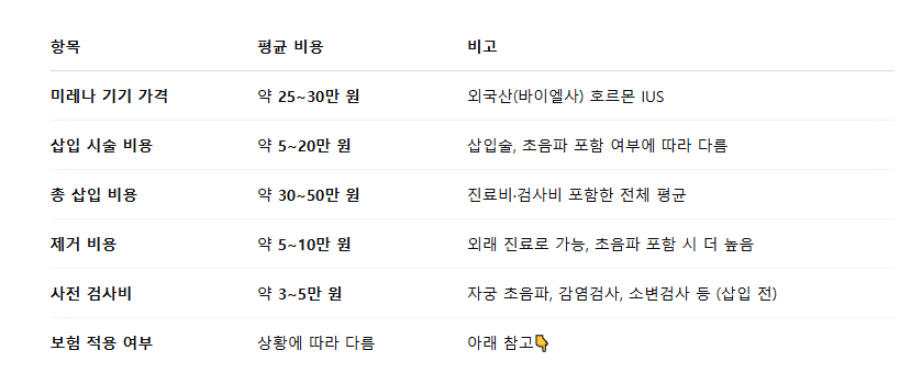 미레나가격 미레나금액 미레나시술비용 미래나제거비용 미레나사전검사비 미레나보험 미레나실비