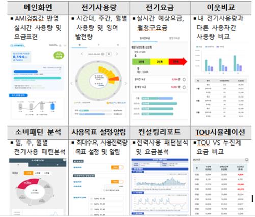 한전 파워플래너 홈페이지, 앱 다운로드
