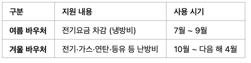 ✅ 계절별 지원 구조