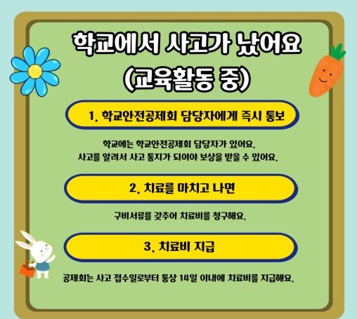 학교안전사고 보상 절차