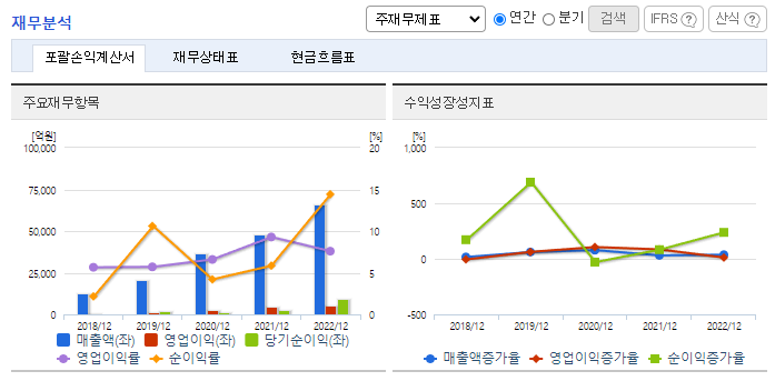 KG케미칼_재무분석