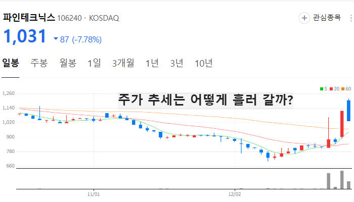 폴더블폰 관련주 대장주 테마주 주식 TOP10