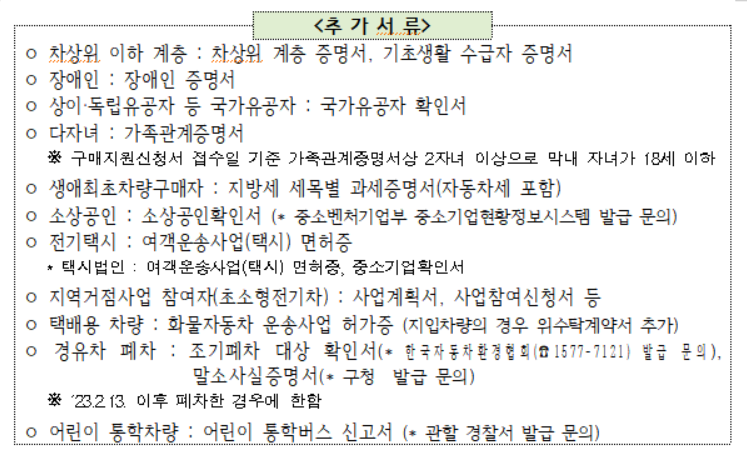 광주 전기차 보조금 금액 지원대상 신청방법 확인
