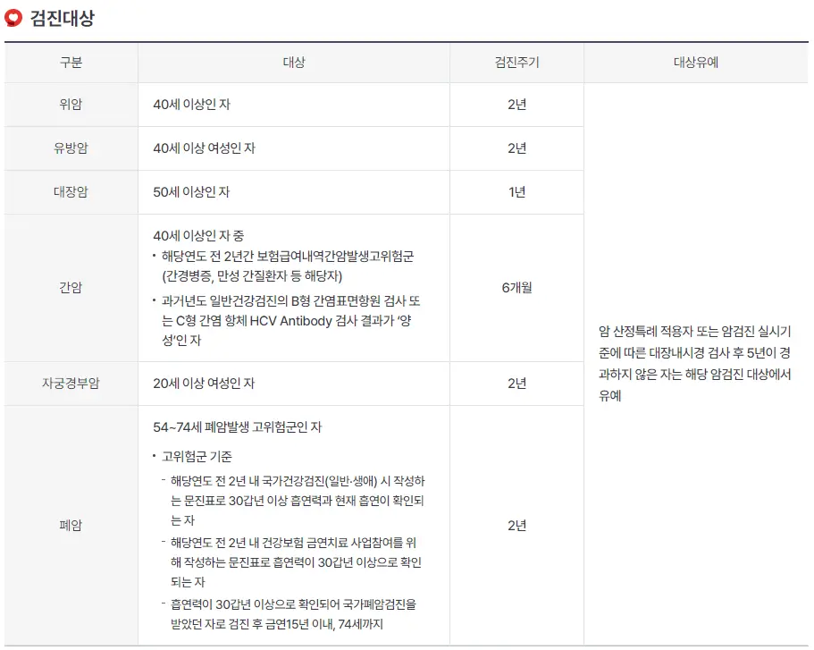건강검진보험