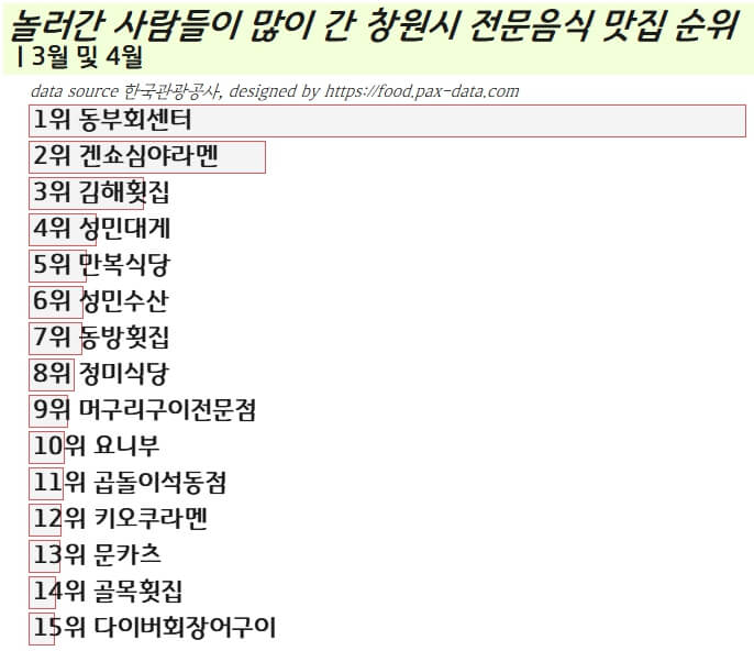 창원-진해-전문음식-맛집-2023년-봄