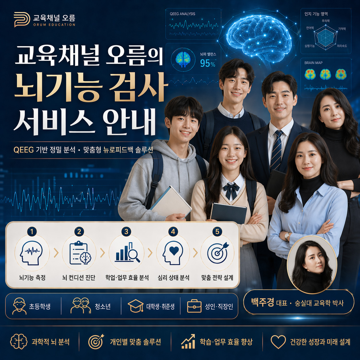 교육채널 오름의 뇌기능 검사 서비스 안내