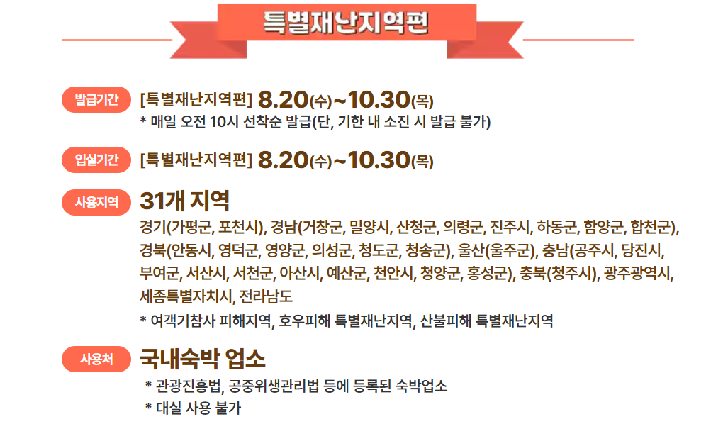숙박세일 페스타 신청방법, 할인쿠폰, 사용처