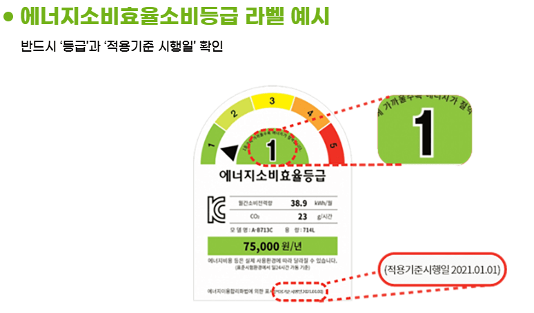 1등급 가전 환급
