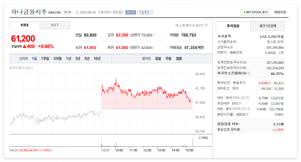 하나금융지주 주가 주식 전망