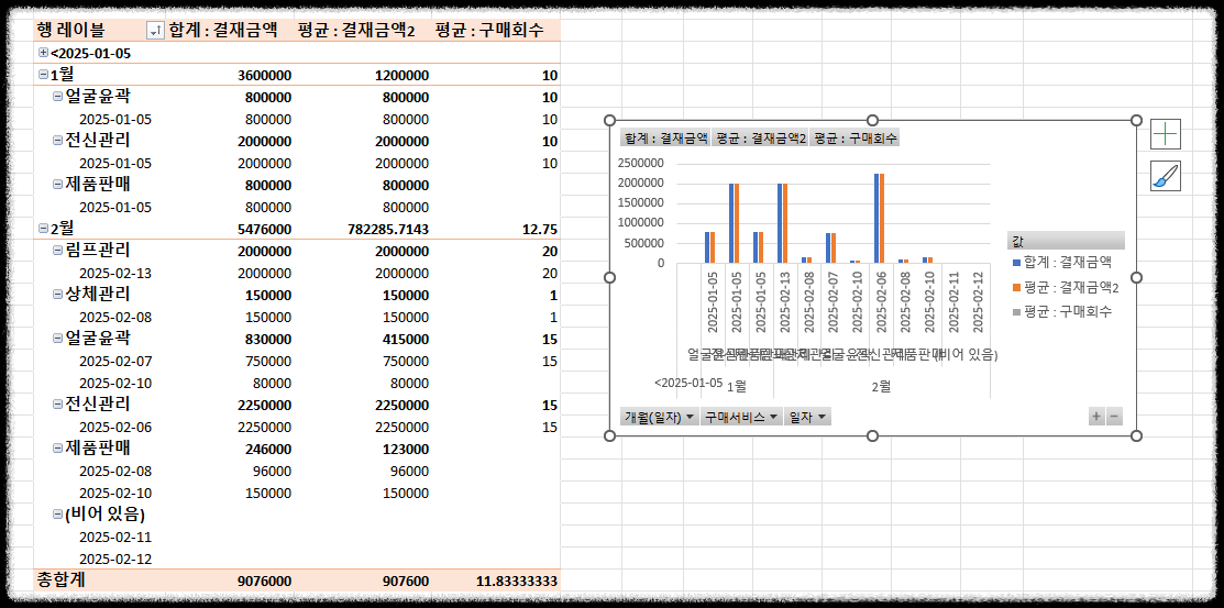 엑셀 매출관리 피벗 테이블 데이터를 차트로 분석하는 방법 – 실전 활용 매출분석 가독성 높은 챠트 활용 업무효율