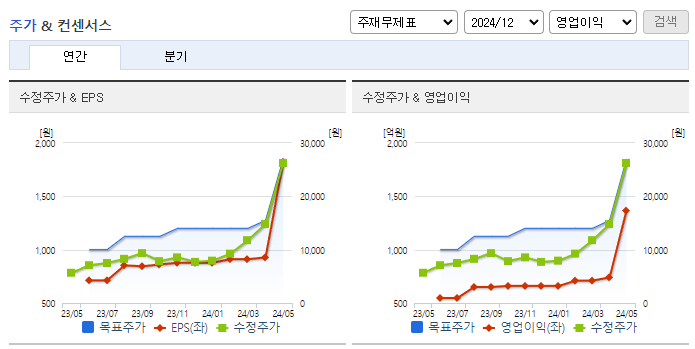 실리콘투_컨센서스