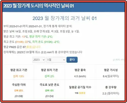 2023년 1월 장가계 기후