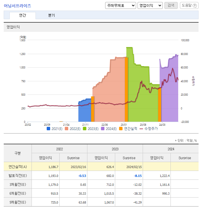 이수페타시스 주가 전망 목표주가