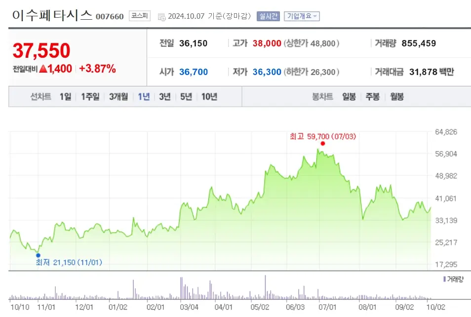 반도체소부장 관련주