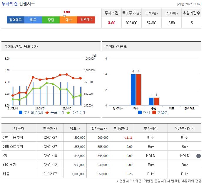 효성첨단소재 목표주가
