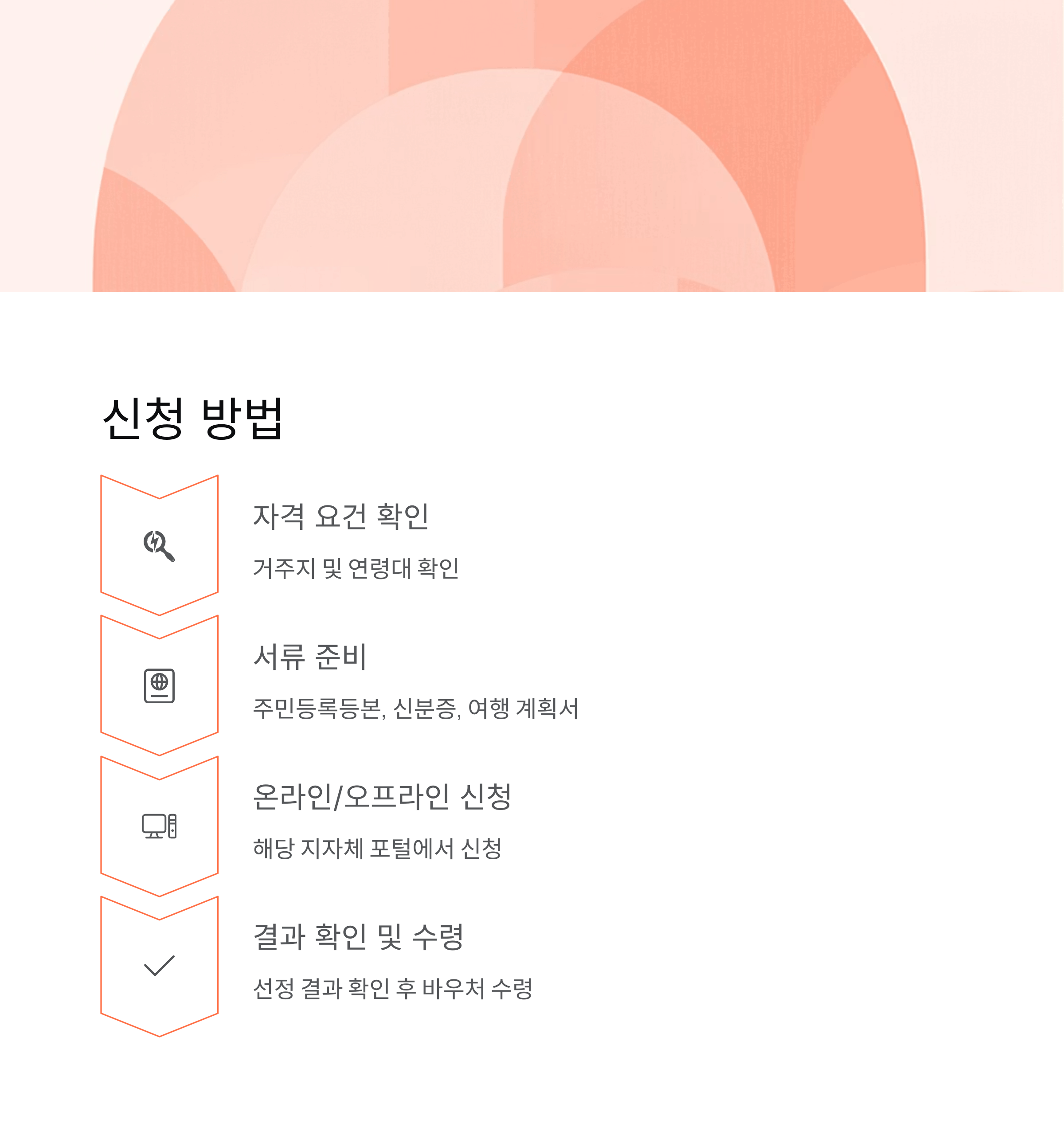 청년 여행 지원금 신청방법 가이드 지역별 바우처 정보까지!