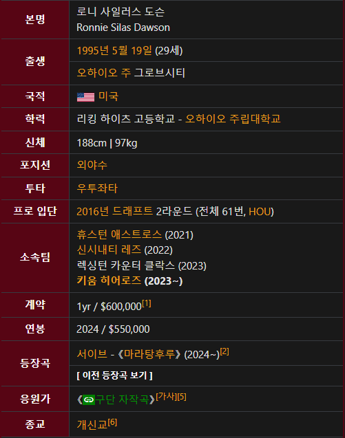 키움 히어로즈 로니 도슨 야구선수
