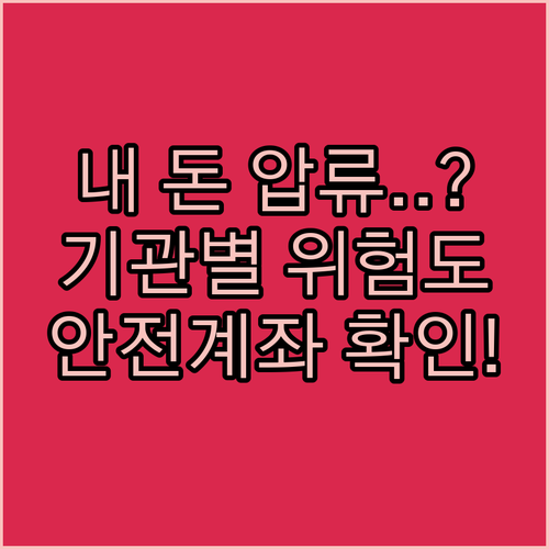 금융기관별 압류 위험도 비교와 안전한..