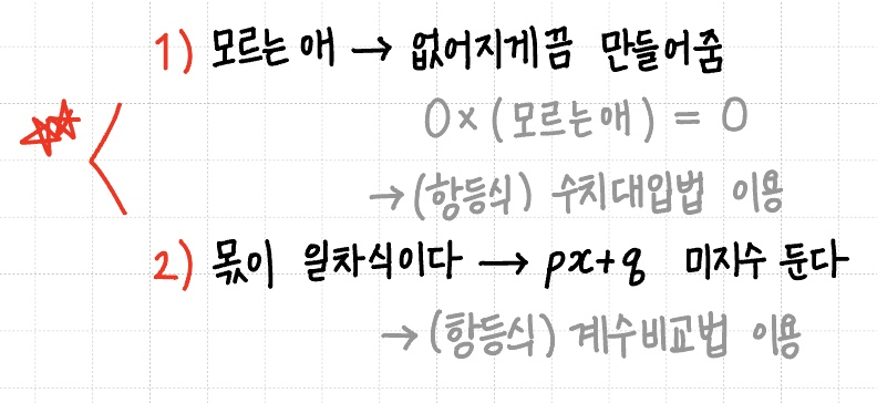 다항식의 나눗셈과 항등식을 푸는 두가지 방법에 대해 설명하는 이미지