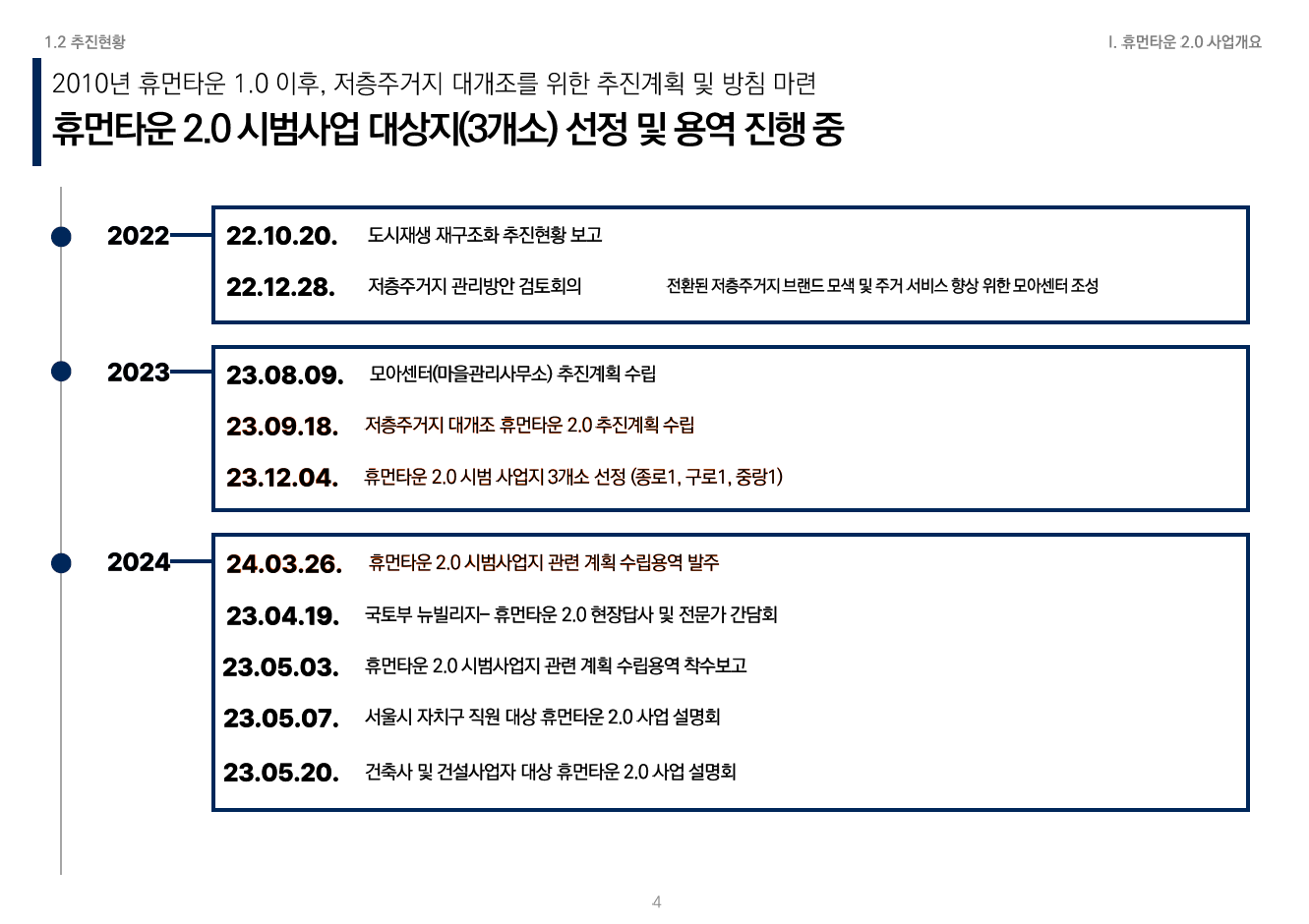 휴먼타운 2.0 설명회 자료 5