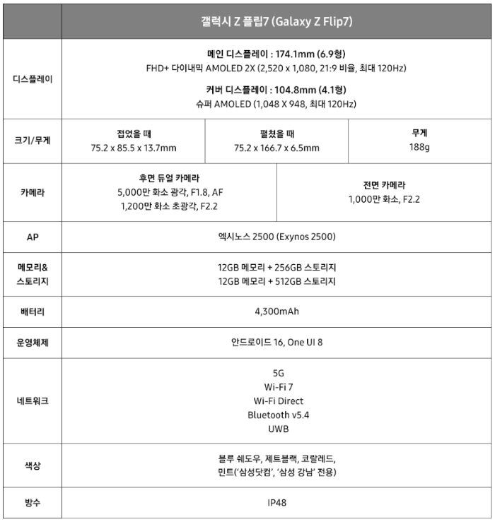 갤럭시 플립7 스펙