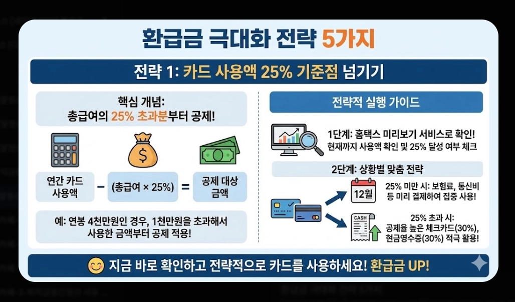 연말정산 혼자하는법 2026 완벽가이드 최대 환급 받는 5단계