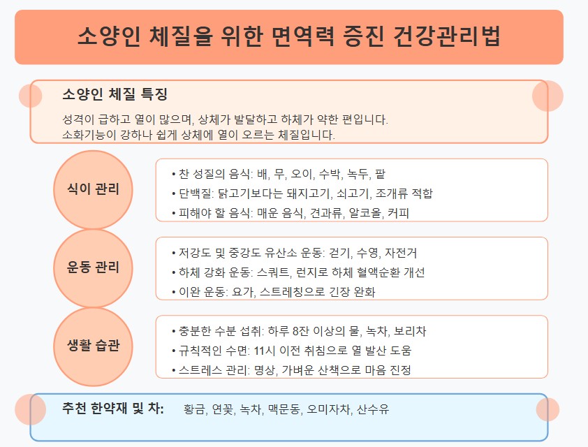 소양인 체질에 적합한 건강관리 방법