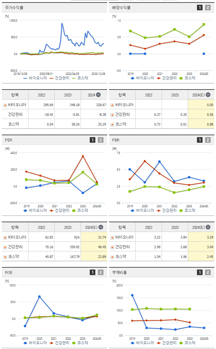바이오니아_섹터분석