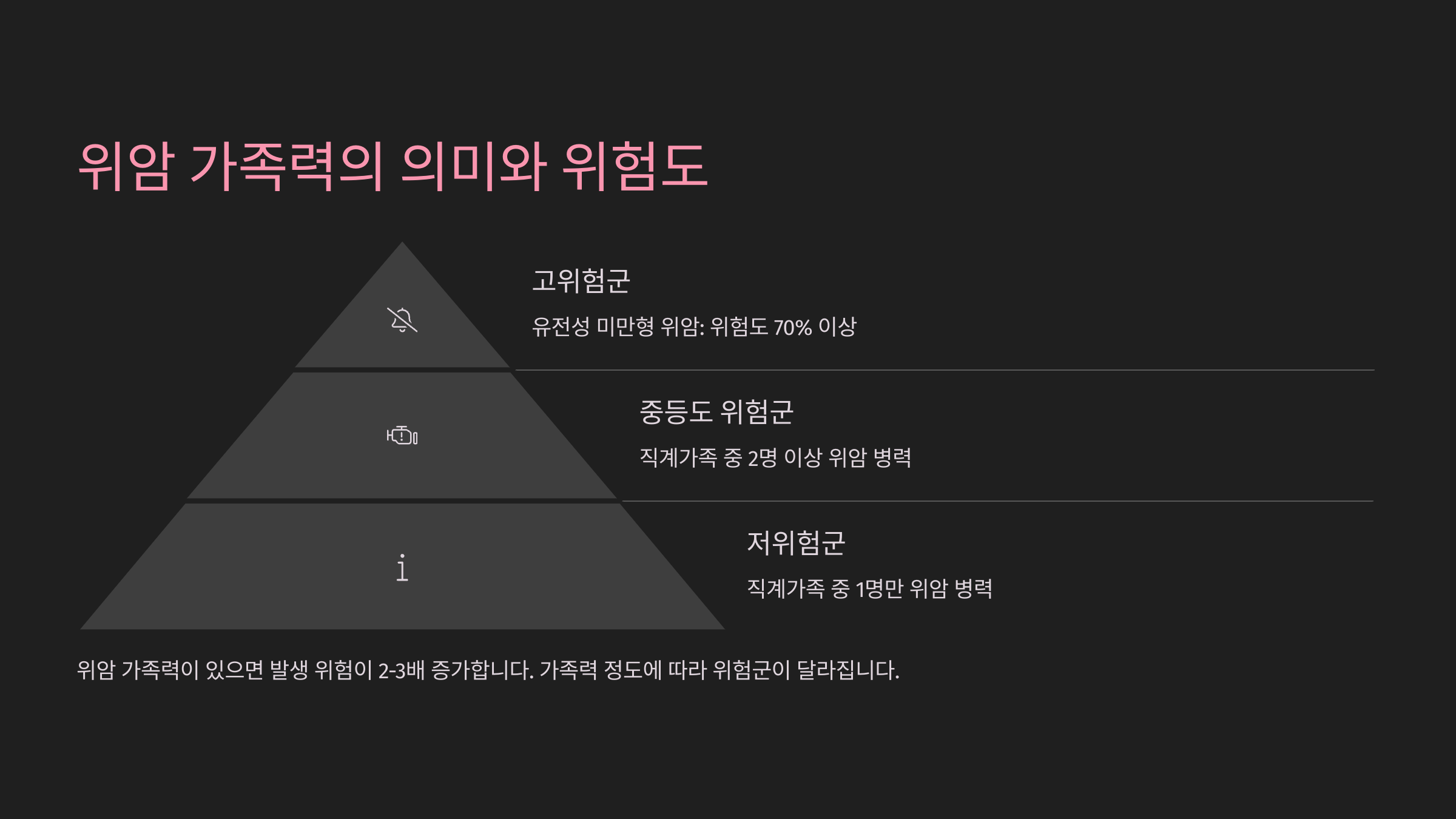 위암 가족력 위험도
