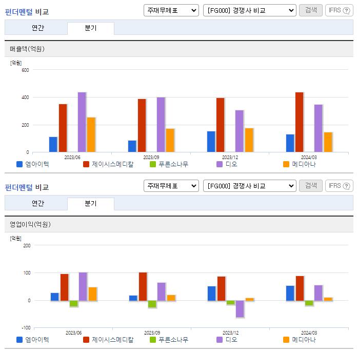 엠아이텍_업종분석