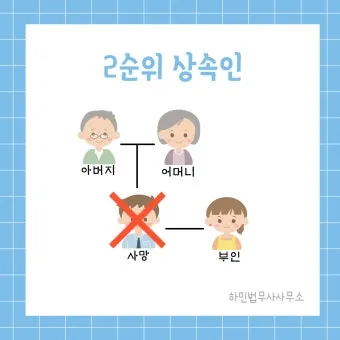 미혼 동생 사망 시 상속 및 상속순위 안내 자료집_12