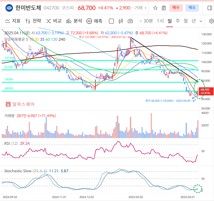 한미반도체 일봉차트