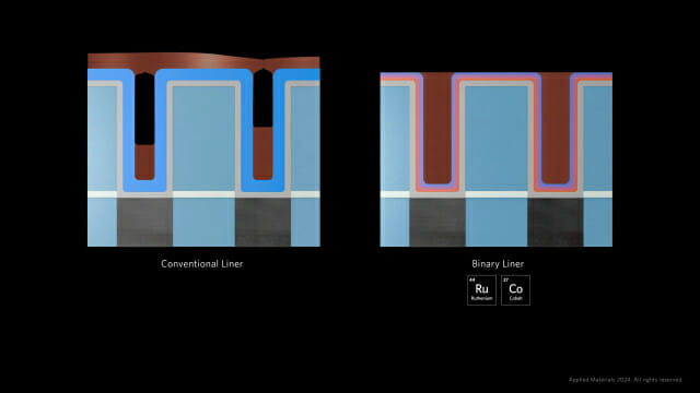 기존 구리 배선 공정과 코발트·루테늄 소재를 동시에 적용한 AMAT의 신규 기술을 비교한 모습