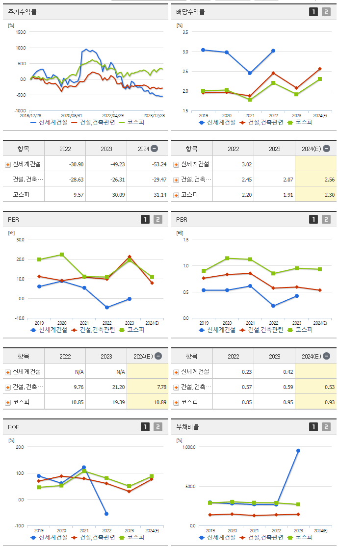 신세계건설_섹터분석